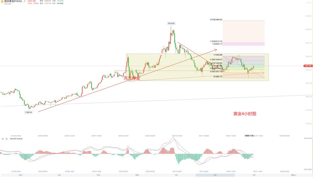 金價連跌創(chuàng)新低，黃金投資的挑戰(zhàn)與機遇并存