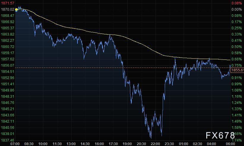 金價(jià)連跌創(chuàng)新低,黃金投資的挑戰(zhàn)與機(jī)遇并存