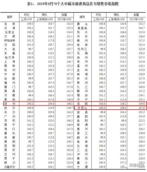 全國70城10月房價(jià)走勢分析與預(yù)測，市場趨勢揭秘