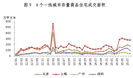 十月一線城市樓市繁榮背后的推動力與趨勢分析，銷售額增長揭秘