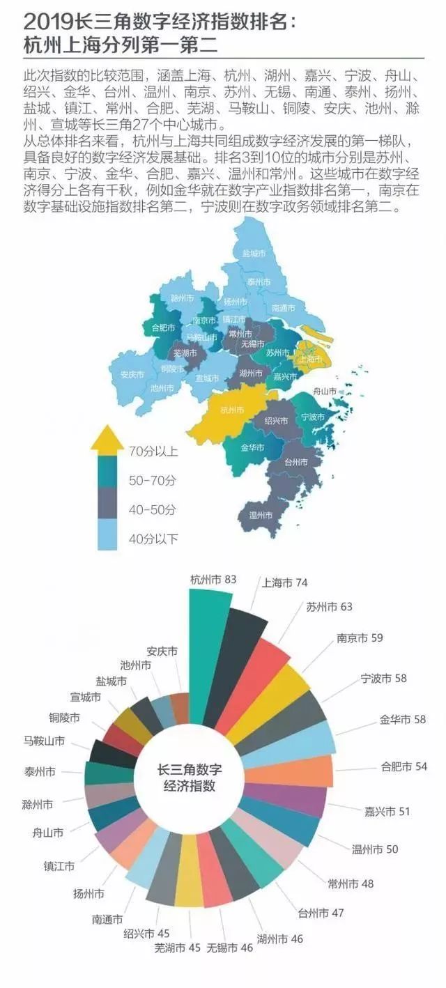 央視財(cái)經(jīng)長三角經(jīng)濟(jì)指數(shù)揭示區(qū)域發(fā)展新動力