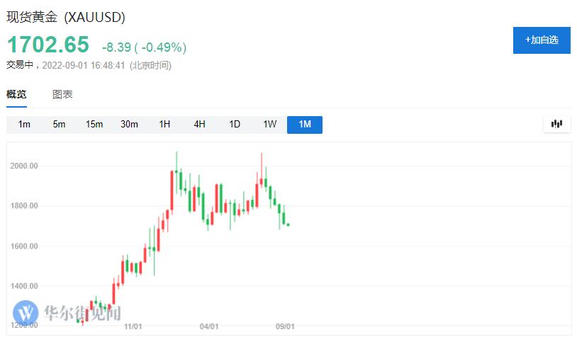 金價(jià)連跌五日，市場(chǎng)洞察揭示兩月新低背后的原因