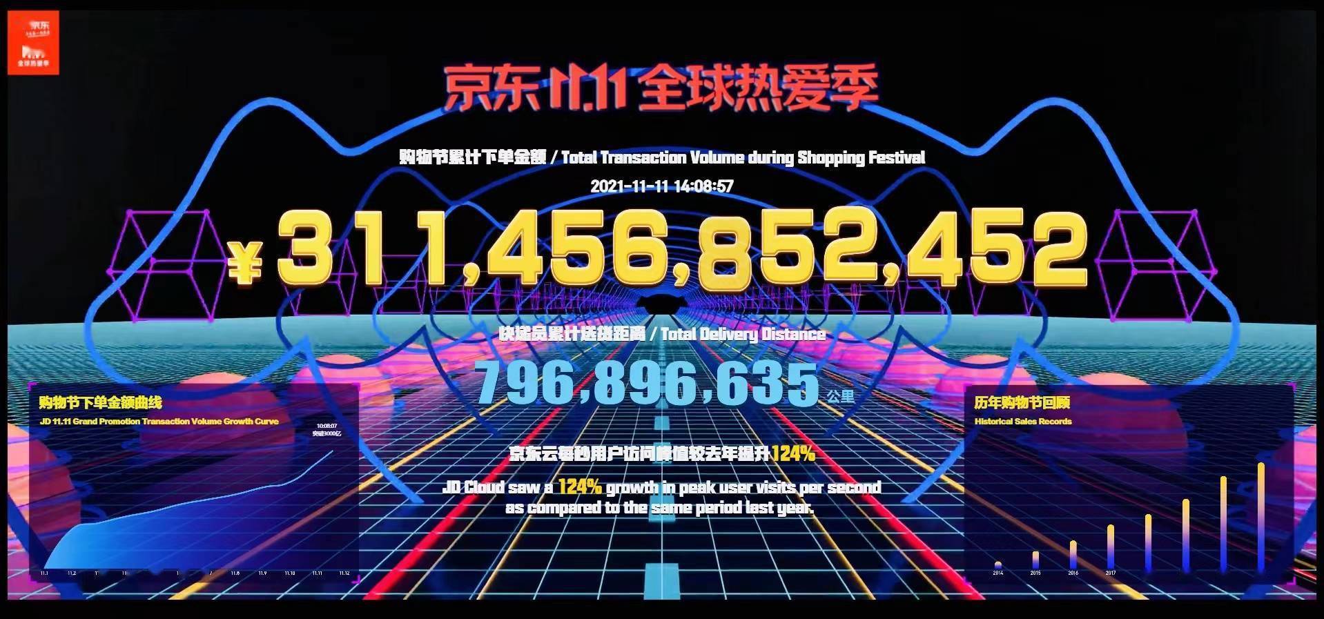 京東雙11業(yè)績(jī)超預(yù)期，電商狂歡背后的成功奧秘