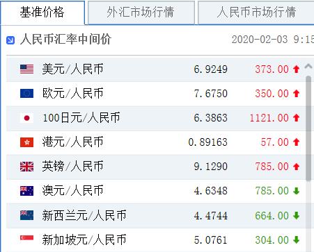 人民幣兌美元中間價調(diào)整，影響、原因及前景展望