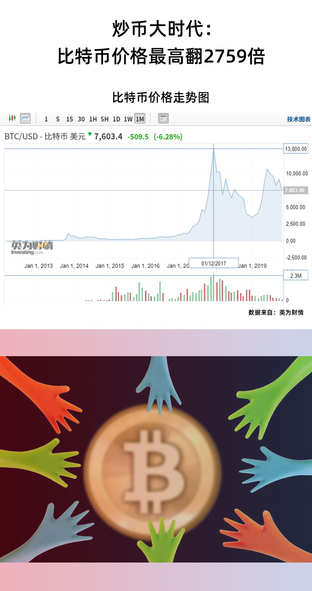 股市新星，零零后炒股四年的輝煌歷程