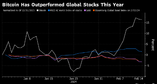 加密貨幣巨頭財(cái)富飆升背后的力量與影響探究