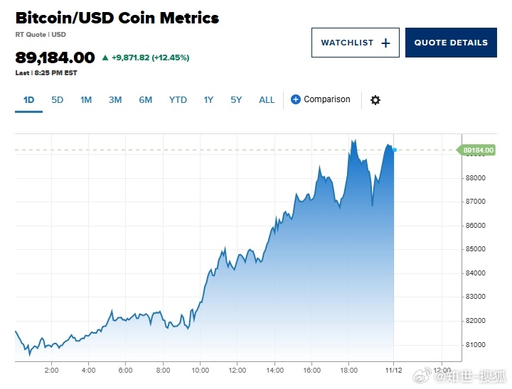 加密貨幣巨頭財(cái)富飆升背后的力量與影響探究