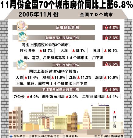 上周樓市同比漲幅顯著，市場走勢深度分析與預(yù)測報告