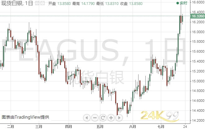未來幾周金價預(yù)測，持續(xù)下跌趨勢分析與預(yù)測