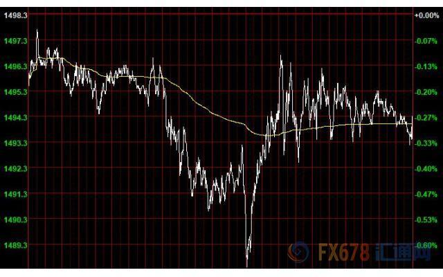 金價(jià)連續(xù)六日下跌，原因探究與未來市場(chǎng)展望