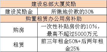深圳計(jì)劃鼓勵(lì)并購(gòu)重組,信息實(shí)踐全手指導(dǎo)_啟程版90.56.89