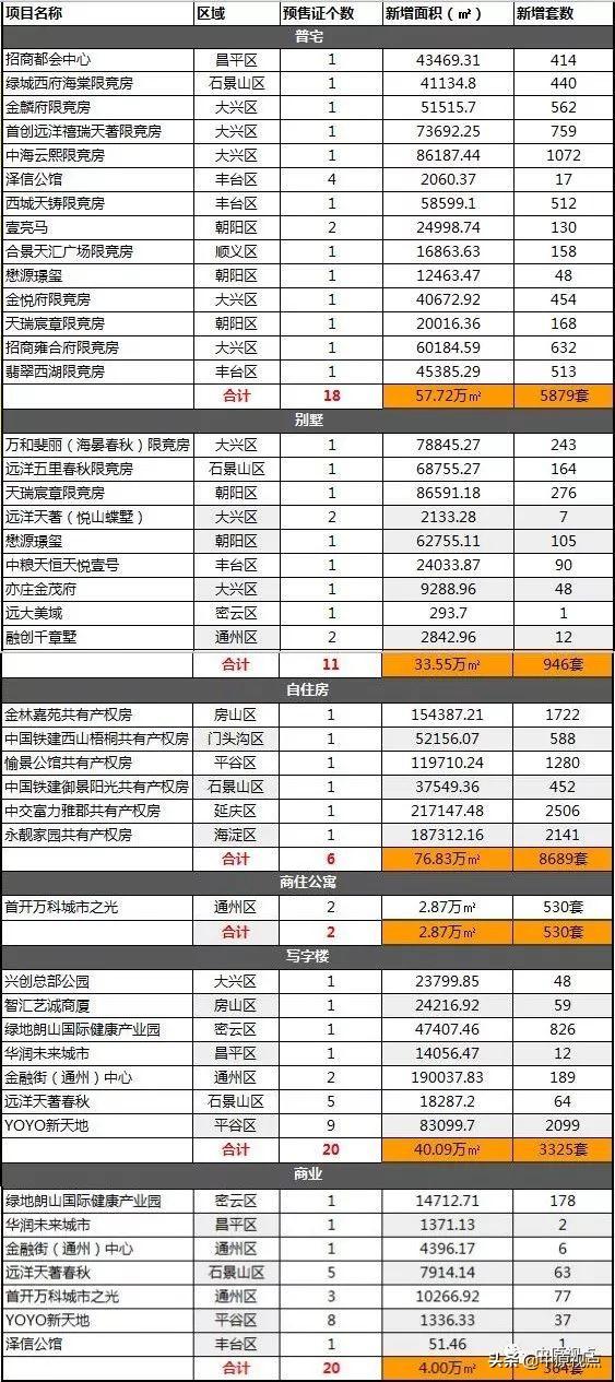 北京取消普宅與非普宅標(biāo)準(zhǔn)的深遠(yuǎn)影響