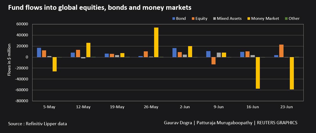 全球股票基金資金流入創(chuàng)新高，驅(qū)動力與影響深度解析