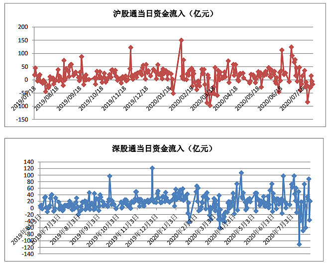 海外資金加速流入港股，市場趨勢與前景展望分析