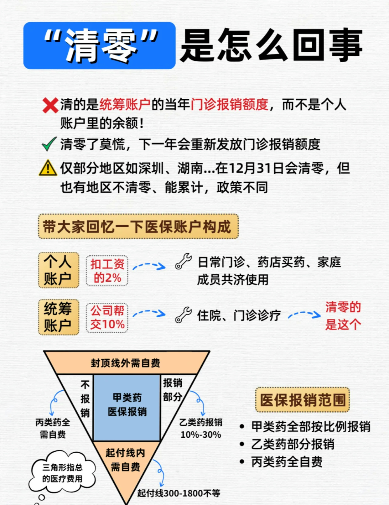 醫(yī)保個(gè)人賬戶清零真相揭秘，辟謠行動(dòng)啟動(dòng)