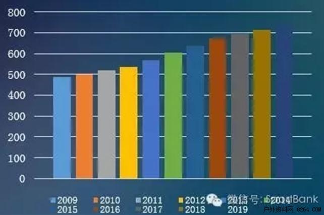 戶外運(yùn)動(dòng)熱潮推動(dòng)體育產(chǎn)業(yè)騰飛