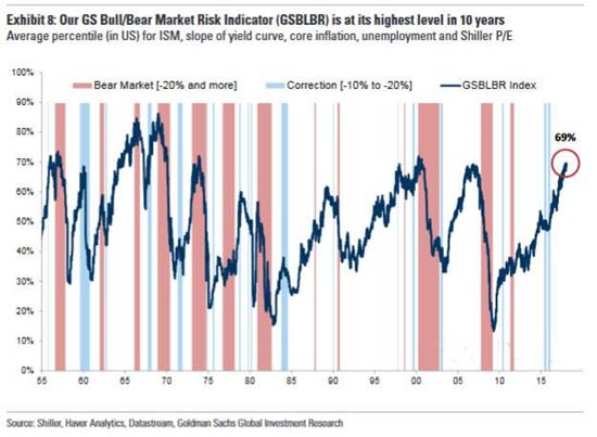 高盛下調港股評級引發(fā)市場反應，前景展望及影響分析