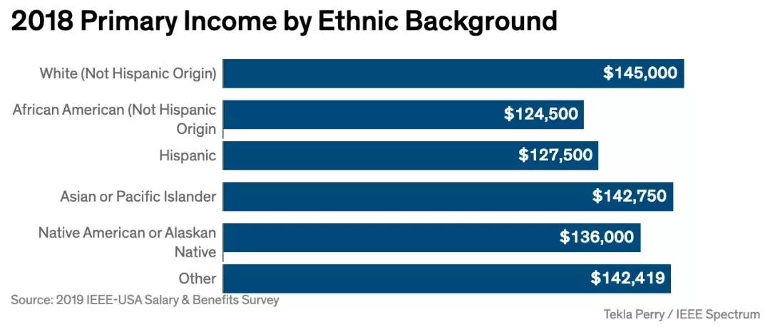 蘋果首次曝光中國開發(fā)者收入揭秘