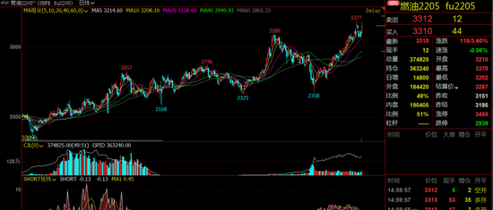 俄烏局勢(shì)緊張升級(jí)與油價(jià)上漲對(duì)全球能源市場(chǎng)的影響探討