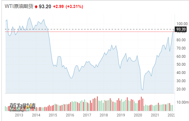 俄烏局勢(shì)緊張升級(jí)與油價(jià)上漲對(duì)全球能源市場(chǎng)的影響探討