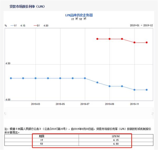 央行利率調(diào)整對房貸產(chǎn)生的深遠(yuǎn)影響