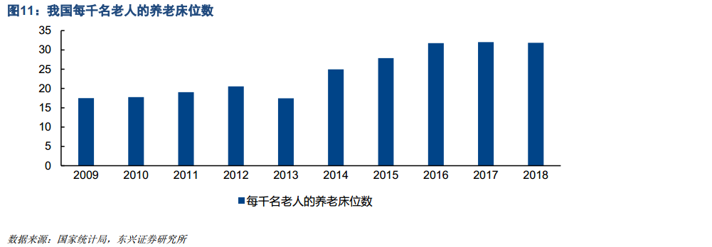 老齡化社會背景下的養(yǎng)老產(chǎn)業(yè)發(fā)展機(jī)遇