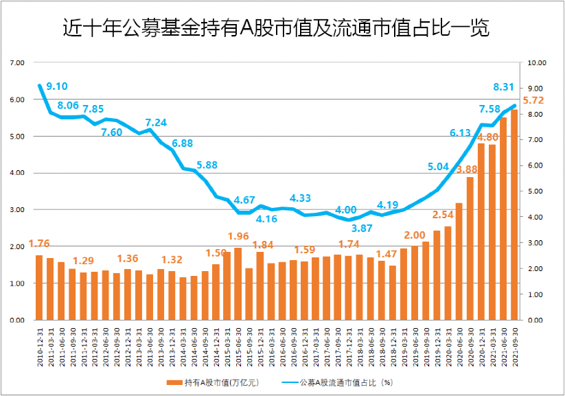 A股市場機構(gòu)投資者占比提升趨勢及其深遠影響