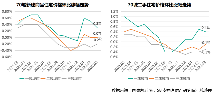 一線城市房價連續(xù)三月下跌，市場趨勢深度解析與預(yù)測