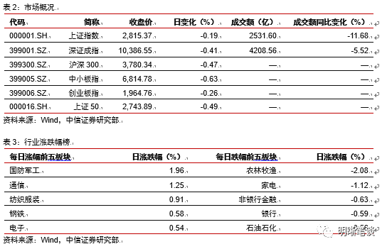 銀行存款利率調(diào)整后對存款增速的影響解析