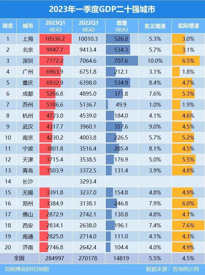銀行存款利率調(diào)整后對存款增速的影響解析