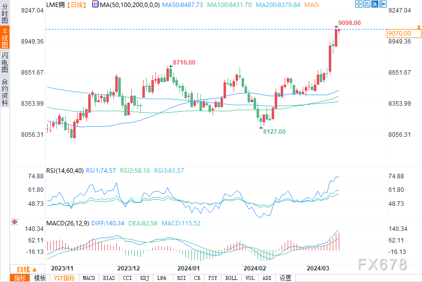 全球供應鏈壓力加劇，挑戰(zhàn)及應對策略