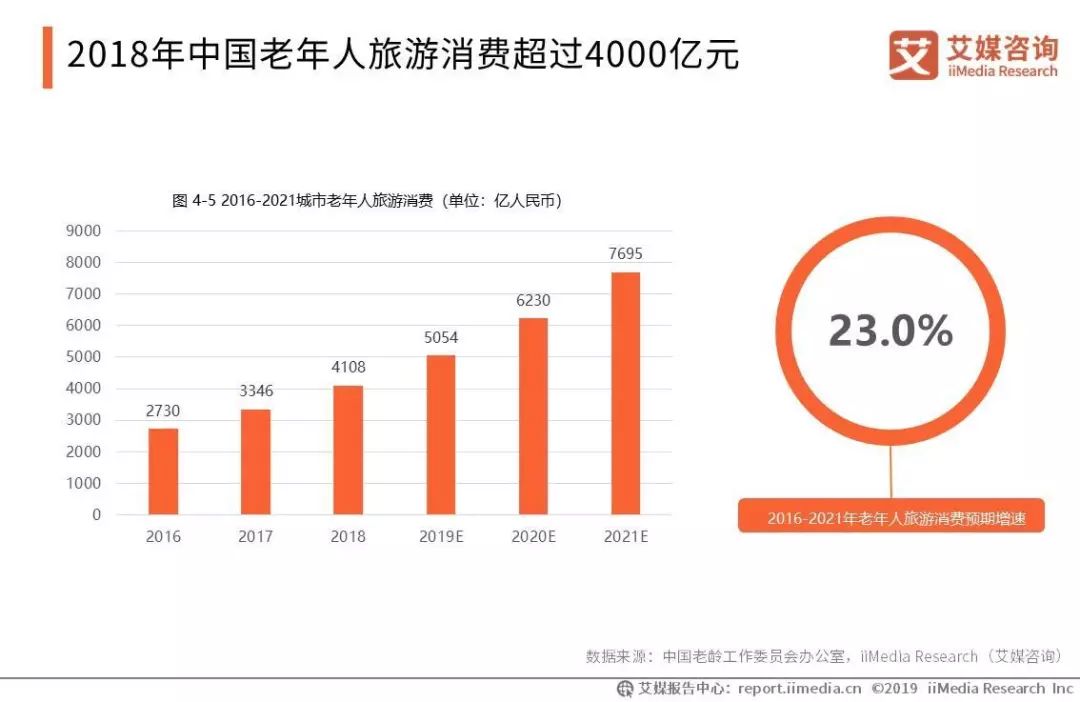 銀發(fā)經(jīng)濟(jì)崛起，市場(chǎng)趨勢(shì)與機(jī)遇的揭示