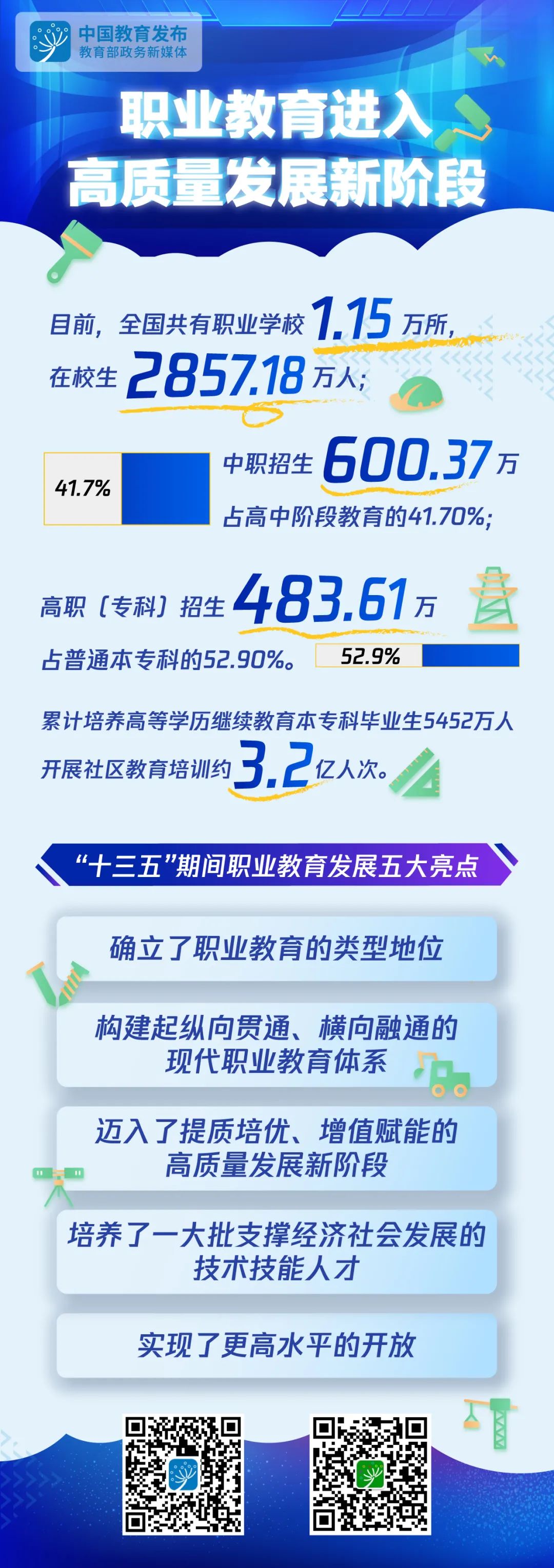 職業(yè)教育改革迎來嶄新機遇期