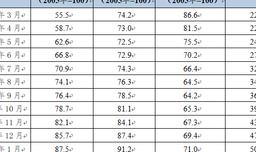 國(guó)內(nèi)快遞行業(yè)綠色轉(zhuǎn)型步伐加快