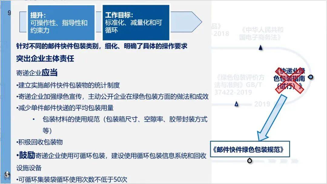 國內快遞行業(yè)綠色轉型步伐加快