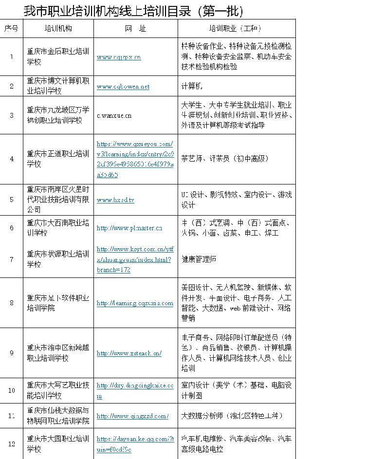 職業(yè)培訓補貼政策助力全民技能提升與就業(yè)質(zhì)量雙提升