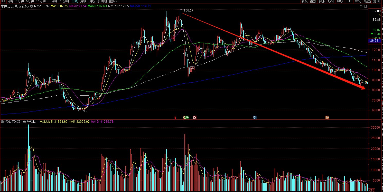 水井坊股票投資價值深度解析