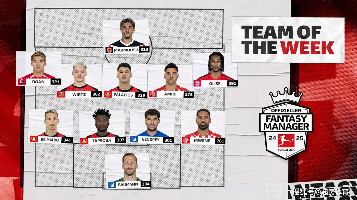 勒沃庫(kù)森足球隊(duì)陣容全面深度解析