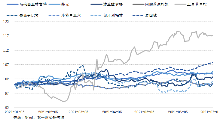 美元兌人民幣匯率近一周,專家解析說明_Q02.898