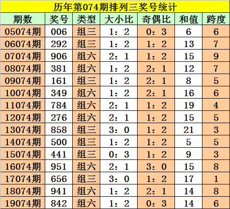 白小姐四肖四碼100%準,迅捷解答策略解析_98302.984