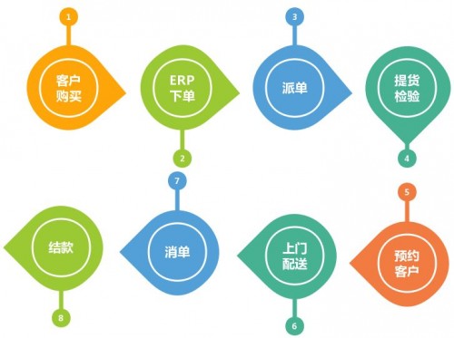 7777788888管家婆鳳凰,項(xiàng)目管理推進(jìn)方案_HDR版89.667