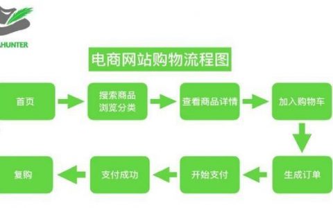 個性化服務優(yōu)化用戶娛樂決策路徑的策略探究
