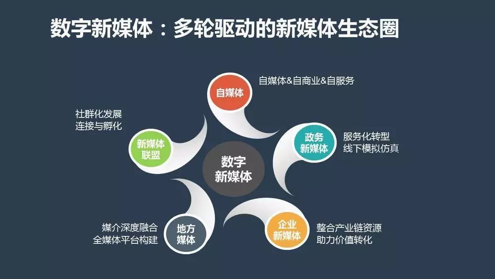 新媒體娛樂推動內容形式多樣化創(chuàng)新探索