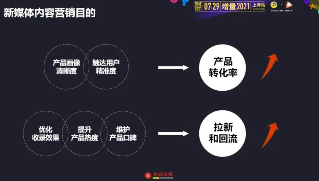 新媒體娛樂推動內容形式多樣化創(chuàng)新探索