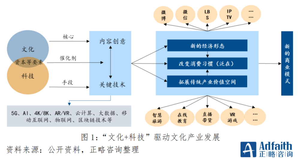 文化娛樂業(yè)在智慧城市中的創(chuàng)新突破之路