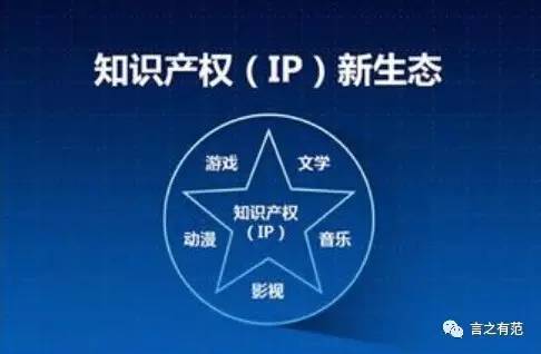 智慧城市推動(dòng)文化娛樂(lè)創(chuàng)意內(nèi)容生產(chǎn)革新升級(jí)