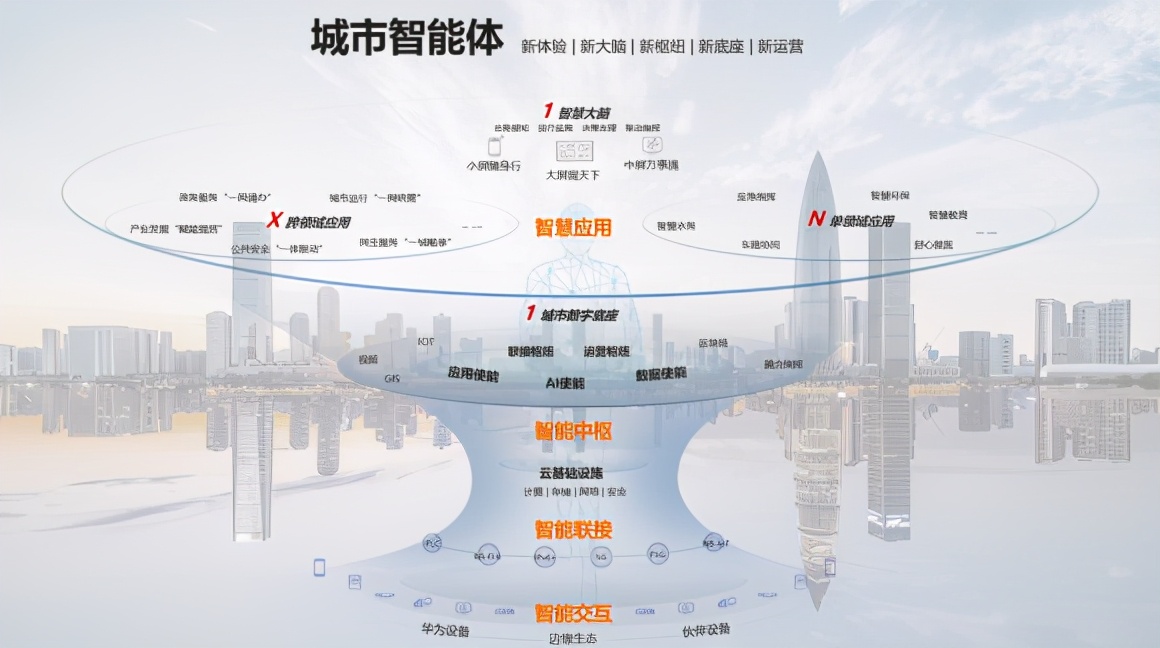 智慧城市，激發(fā)文化娛樂產(chǎn)業(yè)新活力的關(guān)鍵路徑