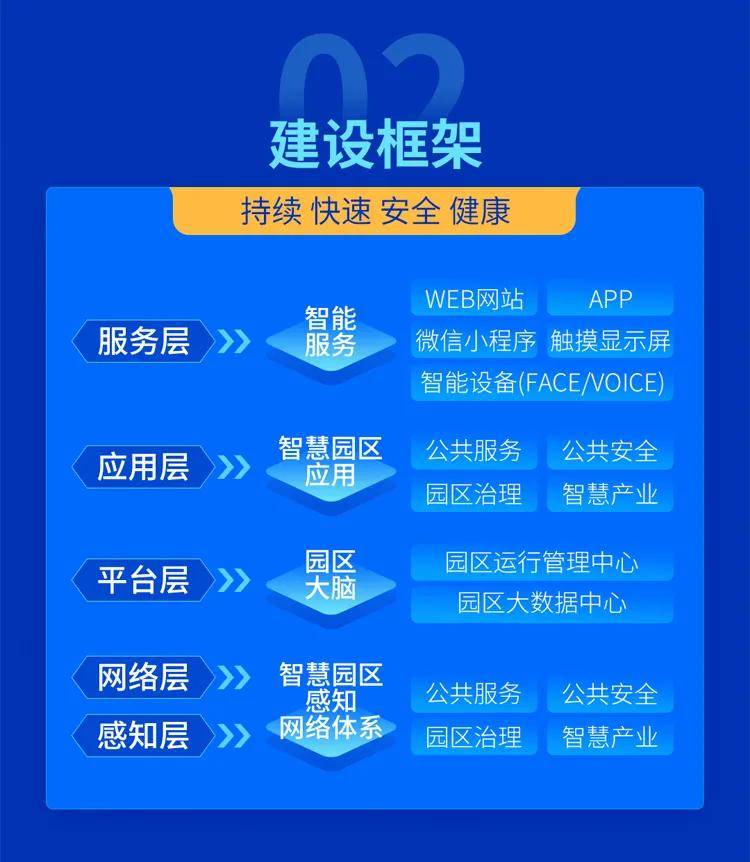 智慧城市文化娛樂(lè)資源的智能配置實(shí)現(xiàn)之道