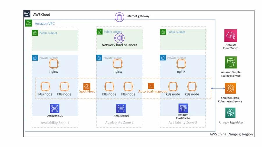 智慧城市引領(lǐng)文化娛樂行業(yè)個性化服務創(chuàng)新風潮