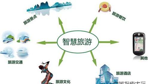 智慧城市促進(jìn)文化娛樂與旅游業(yè)深度融合發(fā)展